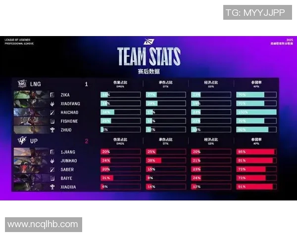 CSGO最新状态排名揭晓LNG战队创下历史新高引发热议 CSGO最新状态排名揭晓LNG战队创下历史新高引发热议